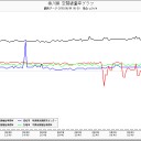 人間は徐々に改造されていく／これまでどうやって騙されてきたか、本当に気づかなければ。