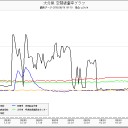 【保険のＣＭがなくなった】／熱中症って被曝症／「今まで通り生きていたい」／…大痛…ッ！（＠＠；）！
