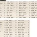 第二次SN作戦開始前の記録