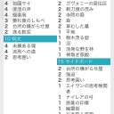 信心亭 平日モダン 8/11