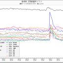 鹿児島産は不買と決めました／皮膚に黒いシミが増える／８月１４日の新月は大潮／早くそこから出なさい／どっちにしたって人生最後の戦いなんだ。