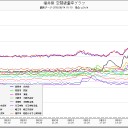 核汚染が進む日本／むかしの医学ではハコベと牛蒡で治したらしい／ニュースが削除されていますね。生々しい！／人間として生きて死にたいひとは出てゆく／気が付くと自分ひとりに！開放感抜群です。