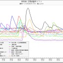 あほゾウリ大臣がなにか大痴呆なことをカマシている頃かな？(-_-#)