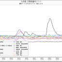 「認めたくないものだな。自分自身の…」…（～～；）…