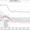 神奈川の東芝の原子炉が動いてる／放射線でタイヤの劣化／自転車もパンクしやすい。