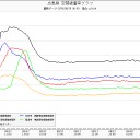 神奈川の東芝の原子炉が動いてる／放射線でタイヤの劣化／自転車もパンクしやすい。