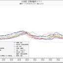 高さ１０００ｍのファイヤボール／川崎の火災で浦和まで焼き尽くす／50センチの火山灰が積もれば原発崩壊。