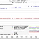 高さ１０００ｍのファイヤボール／川崎の火災で浦和まで焼き尽くす／50センチの火山灰が積もれば原発崩壊。