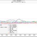 原発って必要ですか？／Ｆ１、謎の発光現象／北海道は食糧生産が破壊され／放射性廃棄物が逆輸入／吸い込めば呼吸や心臓が突然停止／数字は異変を知らせる。