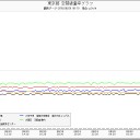 原発って必要ですか？／Ｆ１、謎の発光現象／北海道は食糧生産が破壊され／放射性廃棄物が逆輸入／吸い込めば呼吸や心臓が突然停止／数字は異変を知らせる。