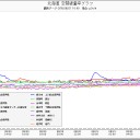 原子力はもういらねぇ！／真っ先に死に始めるのは子ども達なんです／死刑相当の重罪／踊り続ける８月。