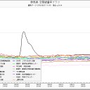 速水翼が脳幹出血のため逝去／みどり？って、あのミドリ？／高濃度放射性水蒸気／原因は放射能被曝か？