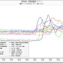フクイチひどくワルイです。３１１を超える惨事が心配だ。