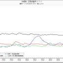 （作業放棄）　かつてない危険な状態だ。愛は視聴率だけを救う。