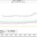 【千葉】３０〜５０μS/h／脳が委縮／【雹に注意】 トリチウム濃度高い触らない！／雨が地下の有毒ガスと化合し不気味な煙／ご自分の身を守ることを第一に行動してください。