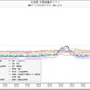 10分値の速報は原子力規制委員会ＨＰで確認できます。