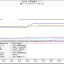 フクイチ核惨事／偶発的に何度でも臨界して蒸気を吹き上げる／クレーンが倒壊したけれど、ニュースにならないのねｗ