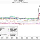 ／HUMAN／ERROR／SYSTEM／この国で原子力発電所は無理だね。福島第一原発情報カメラ（LIVE）すごいことになってます。