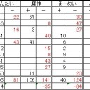 第６２回全自動卓杯