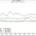 悪化してきました。裸足で逃げ出すレベルなのに／デモとか余裕ありすぎる。