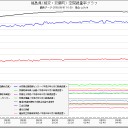 来るかな、【三重津波】災害…