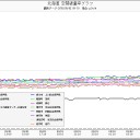 「高度に柔軟に、かつ、臨機応変に…」…（－－＃）…
