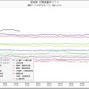 急に老化した／子供の体調悪い／放射性物質は一度取り憑いたら絶対離れず放射線を出し続けて攻撃し続ける／北海道まで到達しています。