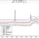 「救済になんか行けないよ。事故が起こったら、まず自分が逃げなければならないから」／判断が分かれたら、自分の直感にしたがうこと。