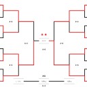 第十七回関西ネクストジェネレーションズカップ