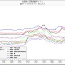 「破滅の日」を迎えた。