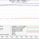致死的な１万ベクレルのセシウムが体内に入ったときの重さ 0.00000000276ｇ。