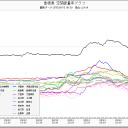 致死的な１万ベクレルのセシウムが体内に入ったときの重さ 0.00000000276ｇ。