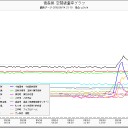 東京湾 群発地震／生きながらに肉体が腐りはじめてる／遭難者を遺棄するのか。