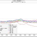 【預言】 「１０日は家に居ないようにして。」／活発に臨界しているのです。