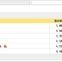 ドラクエ１・２・３の値段