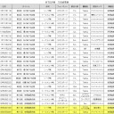 第11回　那須塩原MTG合宿　大会結果報告！！　画像更新