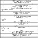 15/09/22 【MtG】マンガラはいずこへ。