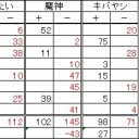 第６４回全自動卓杯