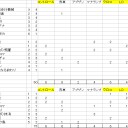 新スタン　スゥルタイｔサイ