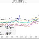 ９月２５日の朝記。