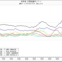 脱毛／超老化現象／被曝は免疫を破壊し癌進行を加速する／一億 【総玉砕】 。