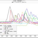 札幌０.０５６μ。