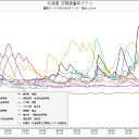 老化や脱毛／カイカイ／病名は無知。／３号機横を通り過ぎるだけで車内440μ/ｈ／もう遅いけど／いま何をしますか？／突っ立って他人の死を観戦？／「日本で、安定した仕事を得られてない人」こそ海外に出よう。