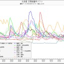 札幌０.０９２μ。…（００；）…