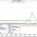 札幌０.０９２μ。…（００；）…