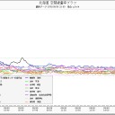 F1地下でまた大規模な再臨界／保育園で16.271μSv/h／「まいったわ。検査したら急性骨髄性白血病だってさ。緊急入院」／夫婦で発症し1か月後に亡くなった／「これ、放射能が原因か？」
