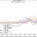 １０月２日の朝記。（追記あり）。