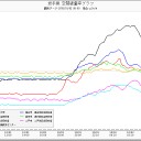 １０月２日の朝記。（追記あり）。