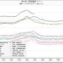 １０月２日の朝記。（追記あり）。