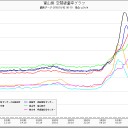 富山県 0.１６μ／雨は福一の汚染を含んでいますから濡れないようにしてください。危険です。
